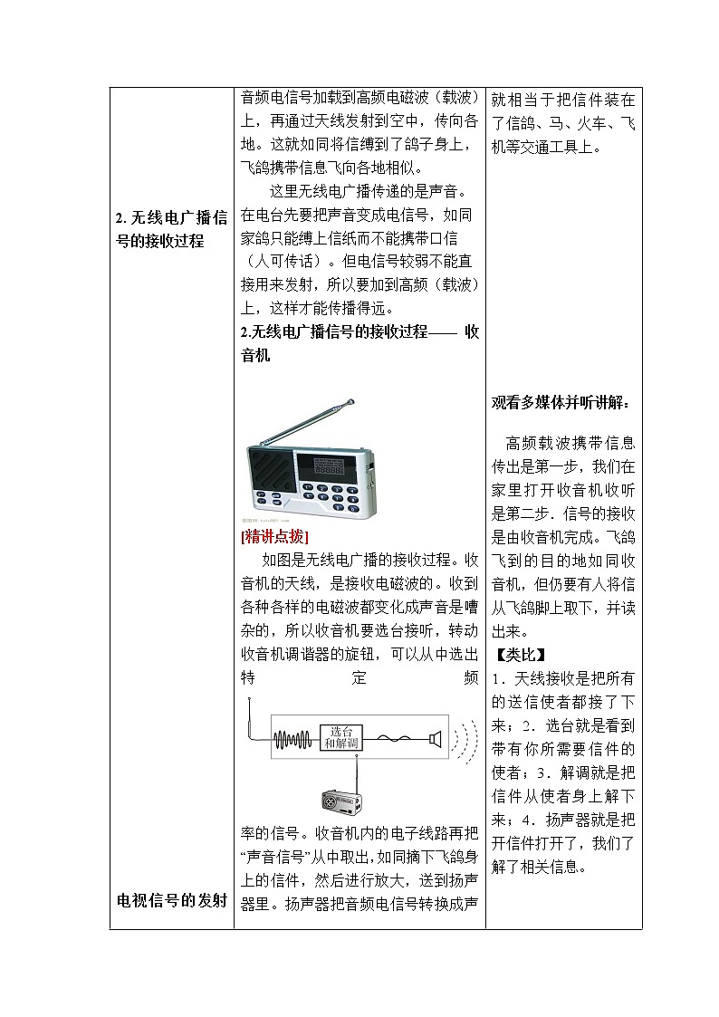 2020-2021学年人教版九年级物理下 第21章 信息的传递 第3节 广播、电视和移动通信 教案学案课件03