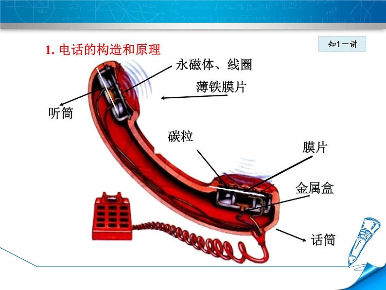 2020-2021学年人教版九年级物理下 第21章 信息的传递 第1节 现代顺风耳--电话 教案学案课件06