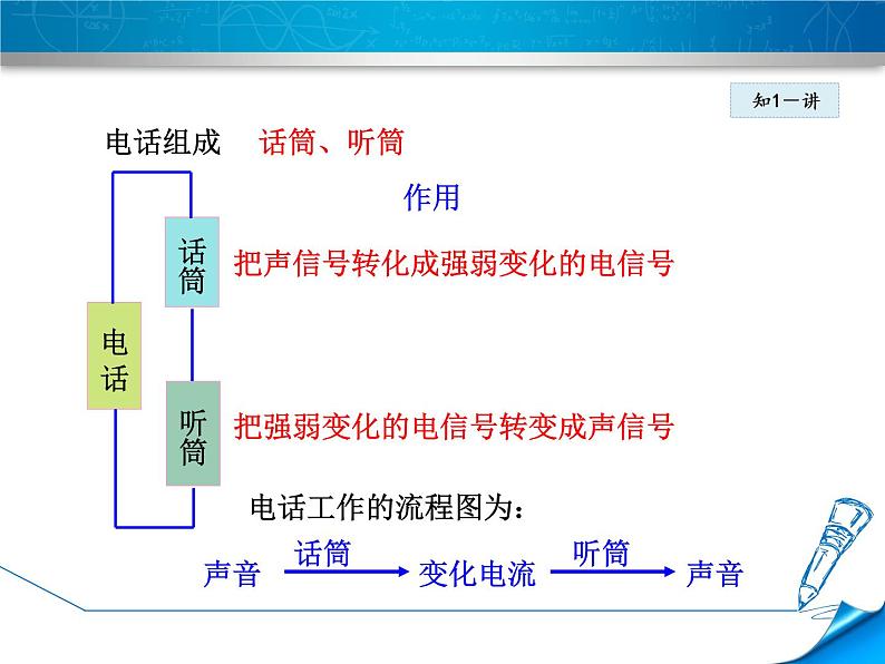 2020-2021学年人教版九年级物理下 第21章 信息的传递 第1节 现代顺风耳--电话 教案学案课件08