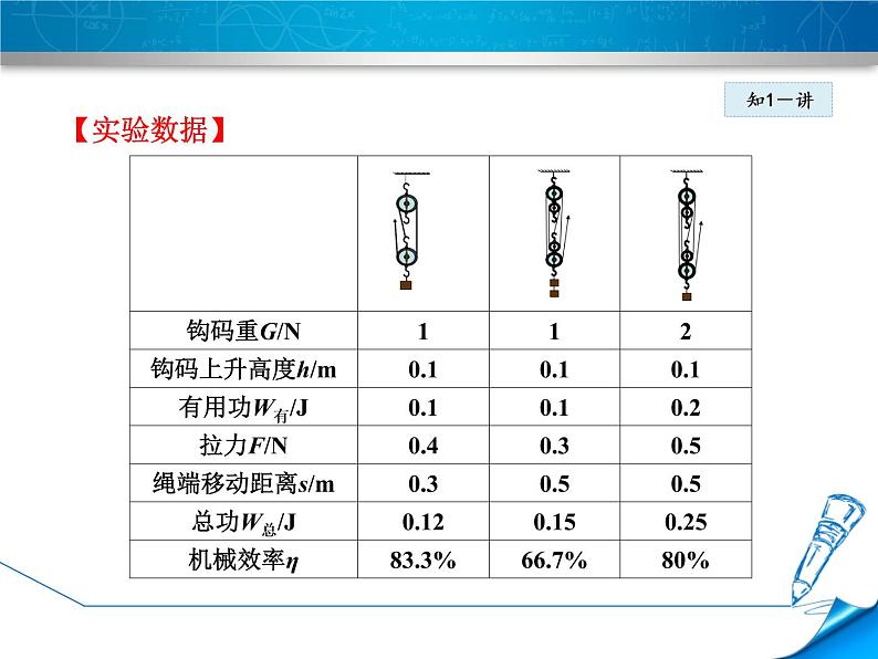 八年级下物理课件第2课时 机械效率的测量_人教新课标第6页