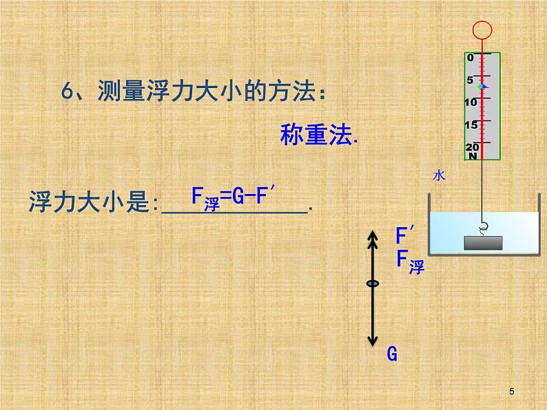 八年级下物理课件浮力_人教新课标第5页