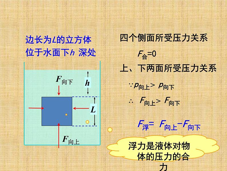 八年级下物理课件浮力_人教新课标第8页