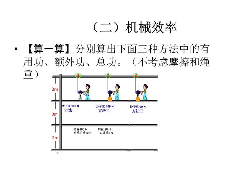 八年级下物理课件第三节机械效率_人教新课标第6页