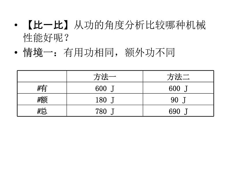 八年级下物理课件第三节机械效率_人教新课标第7页