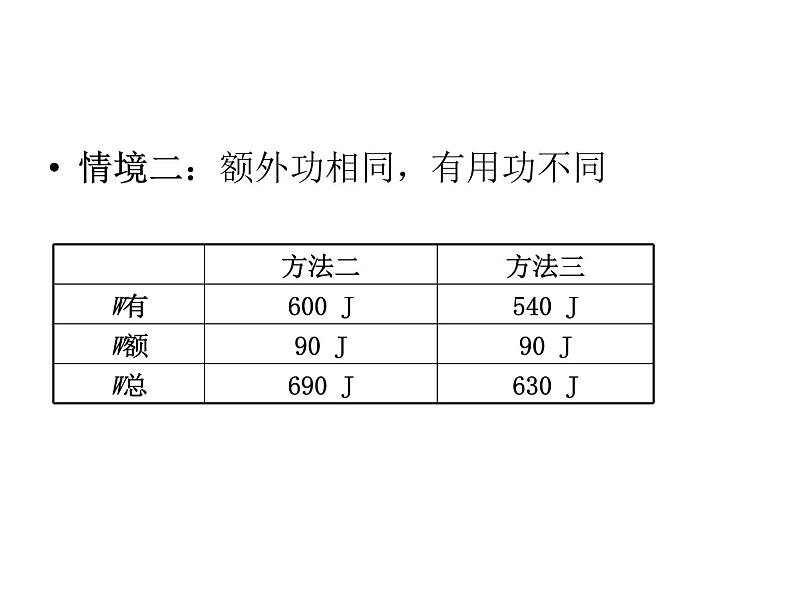 八年级下物理课件人教物理八下12-3机械效率课件_人教新课标第8页