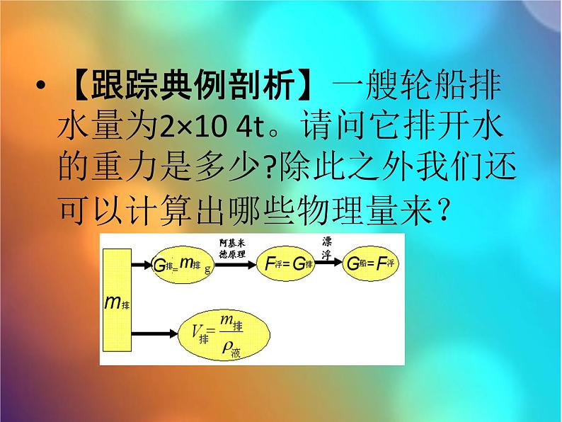 八年级下物理课件人教物理八下10-3物体的沉浮条件　课件_人教新课标第8页