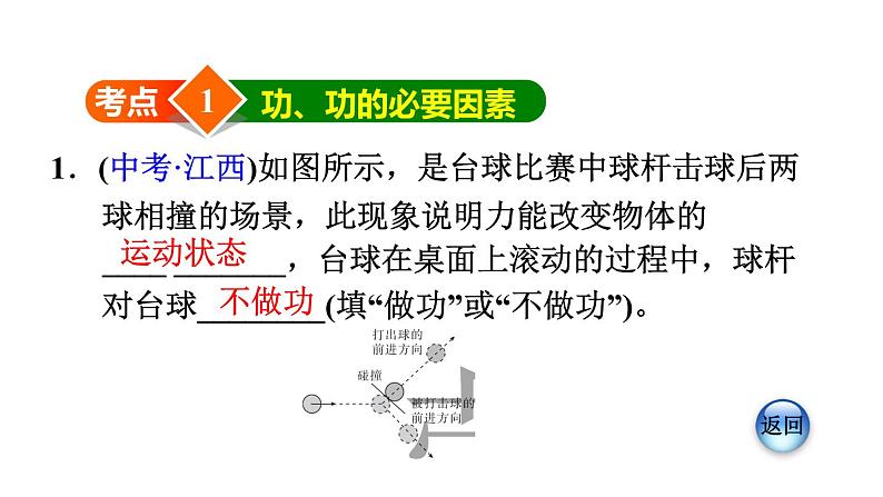 八年级下物理课件章末综合训练核心考点专题训练_人教新课标03