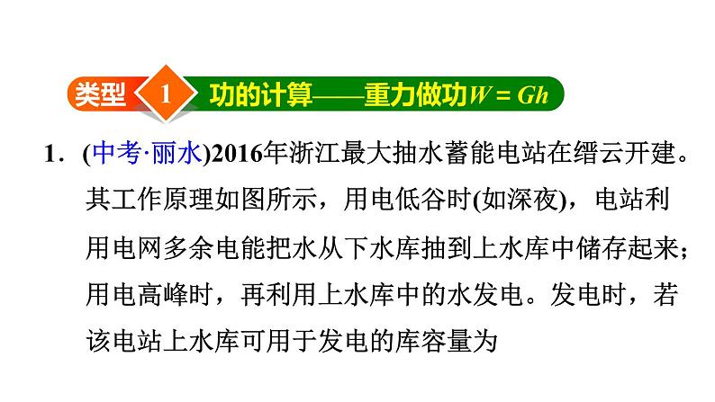 八年级下物理课件双休作业七专题技能训练1_人教新课标03