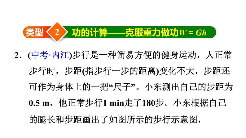 八年级下物理课件双休作业七专题技能训练1_人教新课标06