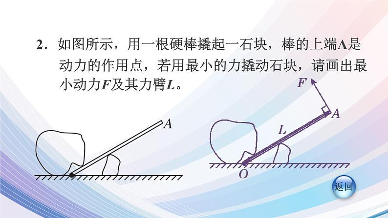 八年级下物理课件章末综合训练方法技巧专题训练_人教新课标 (1)04