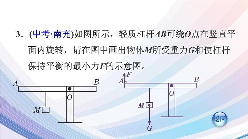 八年级下物理课件章末综合训练方法技巧专题训练_人教新课标 (1)05