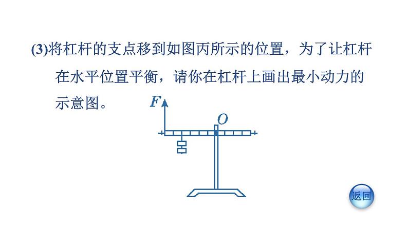 八年级下物理课件探究简单机械的使用规律_人教新课标第5页