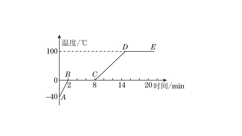 八年级上物理课件2 全章高频考点专训（二）1_苏科版07