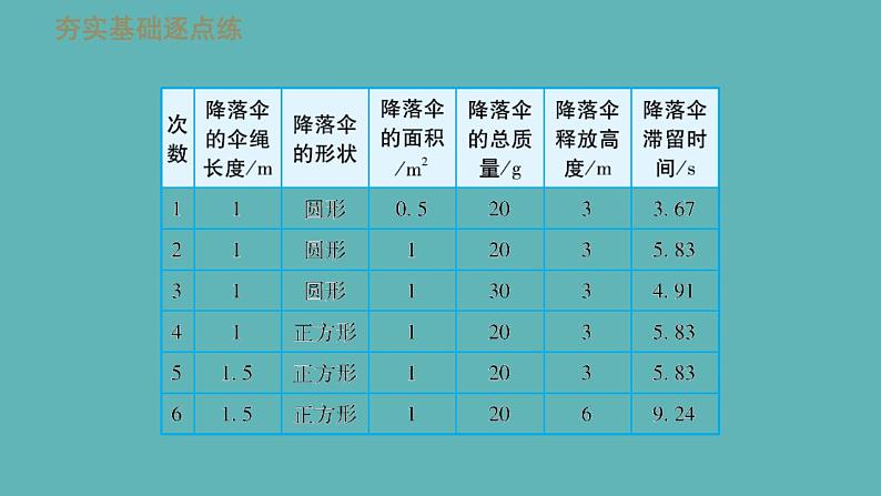 八年级上物理素材1-3活动：降落伞比赛_教科版 课件07