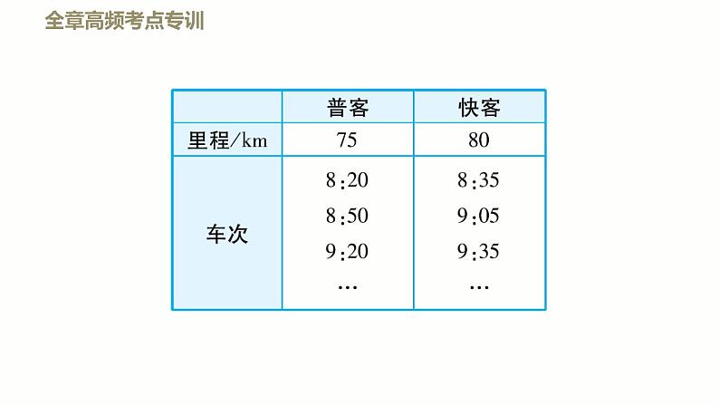 八年级上物理素材全章高频考点专训    专训3    速度的计算_教科版 课件04