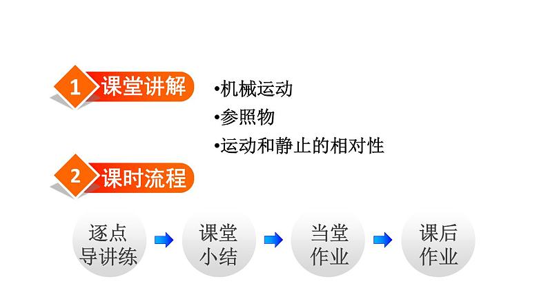 八年级下物理课件7-1  怎样描述运动_沪粤版第2页