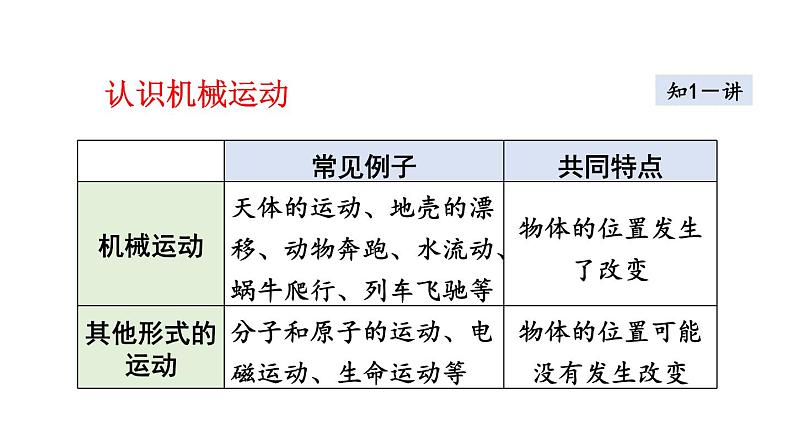 八年级下物理课件7-1  怎样描述运动_沪粤版第6页