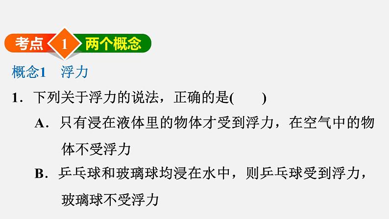 八年级下物理课件全章热门考点整合应用_沪粤版 (1)03