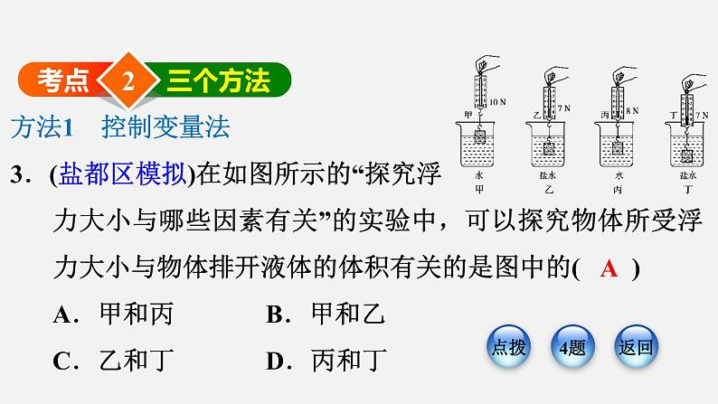 八年级下物理课件全章热门考点整合应用_沪粤版 (1)06