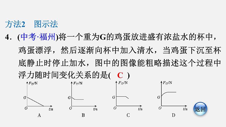 八年级下物理课件全章热门考点整合应用_沪粤版 (1)08