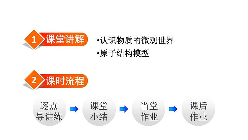 八年级下物理课件10-3  “解剖”原子_沪粤版第2页