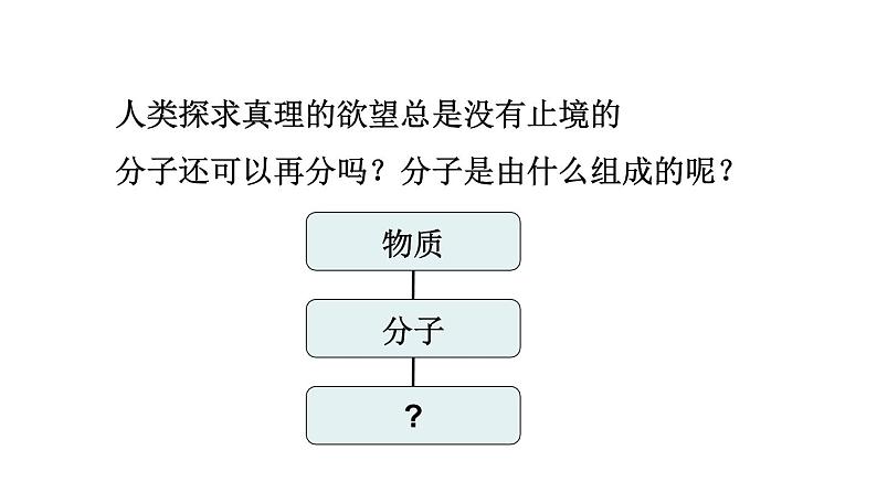 八年级下物理课件10-3  “解剖”原子_沪粤版第3页