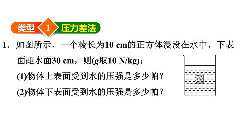 八年级下物理课件专题技能训练八 1 浮力的计算_沪粤版03