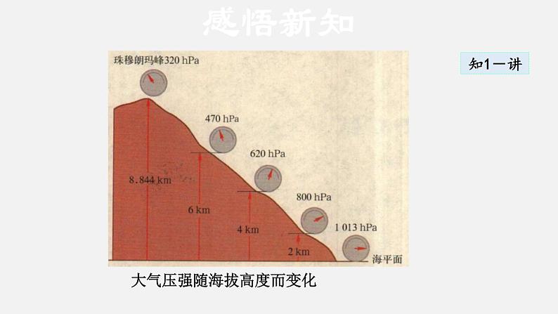 八年级下物理课件8-3-2  大气压的应用_沪粤版第4页