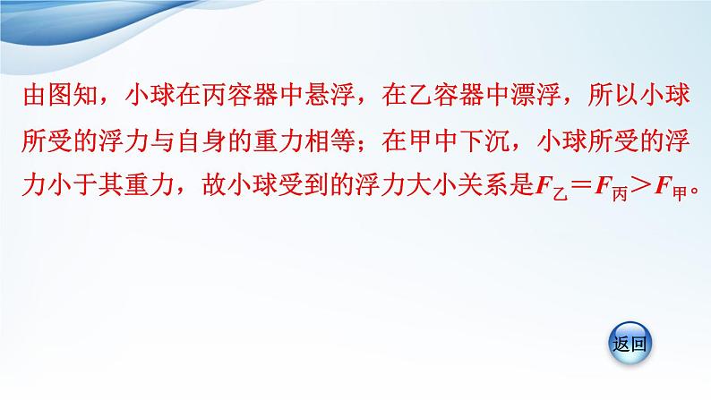 八年级下物理课件专题技能训练九1浮力的计算与分析_沪粤版07