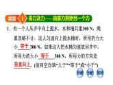 八年級(jí)下物理課件專題技能訓(xùn)練六  訓(xùn)練1  二力平衡條件的應(yīng)用_滬粵版