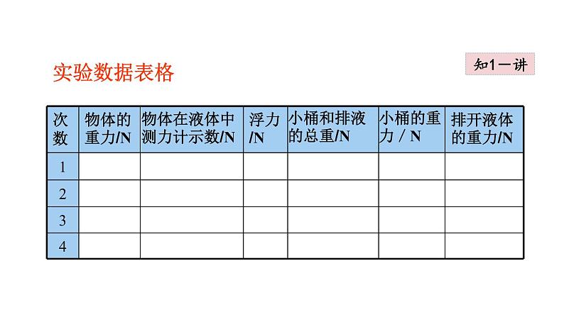 八年级下物理课件9-2 阿基米德原理_沪粤版第7页