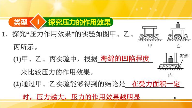 八年级下物理课件专题技能训练七 2 压强的科学探究_沪粤版03