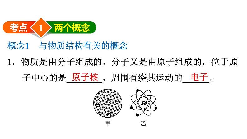 八年级下物理课件全章热门考点整合应用_沪粤版03