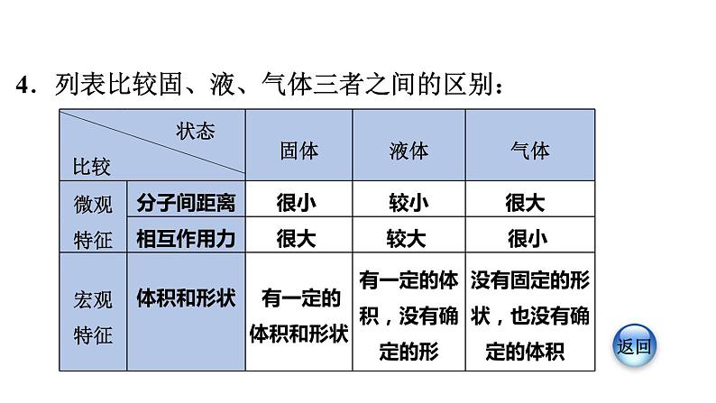 八年级下物理课件10-2 分子动理论的初步知识_沪粤版第6页