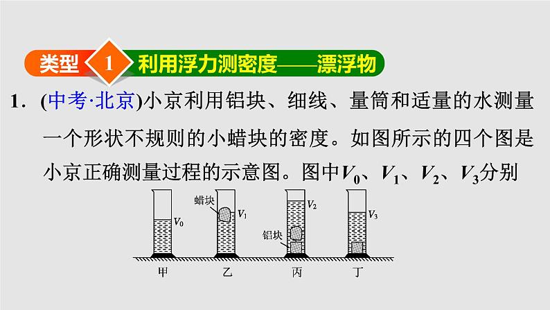 八年级下物理课件专题技能训练九2浮力与密度的测量_沪粤版03