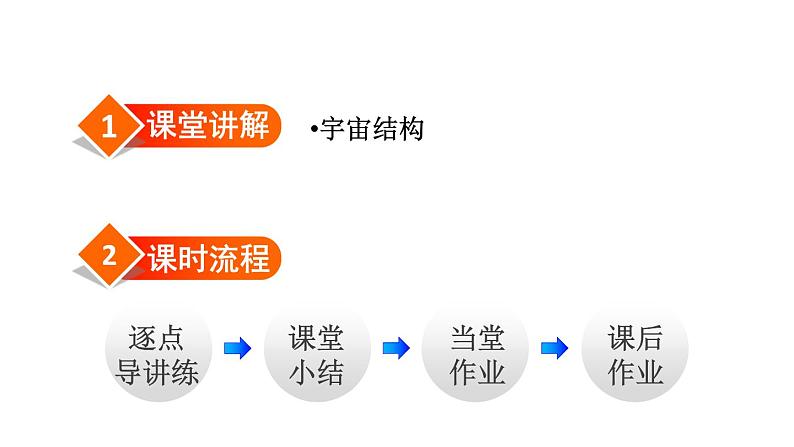 八年级下物理课件10-5  宇宙深处_沪粤版02