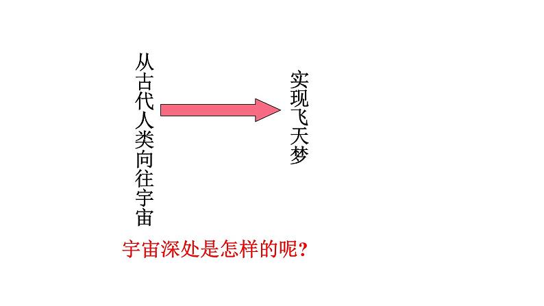 八年级下物理课件10-5  宇宙深处_沪粤版04