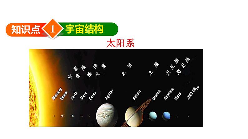 八年级下物理课件10-5  宇宙深处_沪粤版05