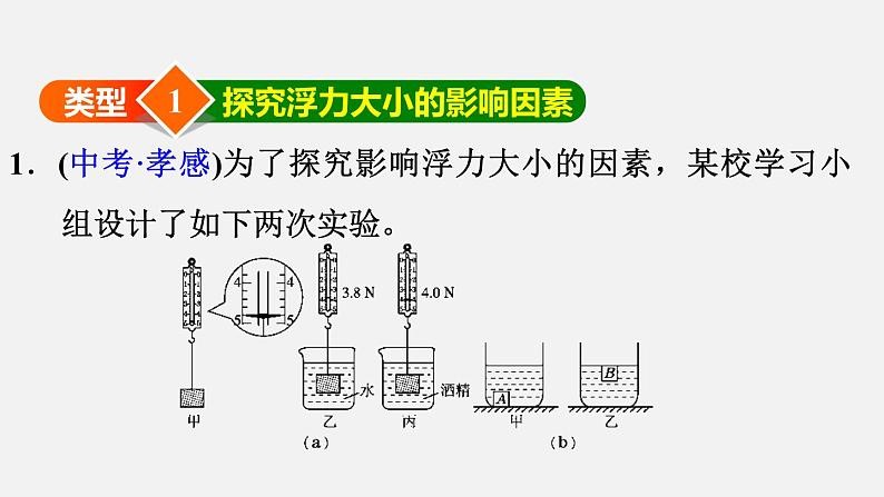 八年级下物理课件专题技能训练八 2 与浮相关的科学探究_沪粤版03