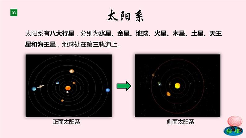 2019_2020学年八年级物理全册1-1走进神奇课件（新版）沪科版第5页