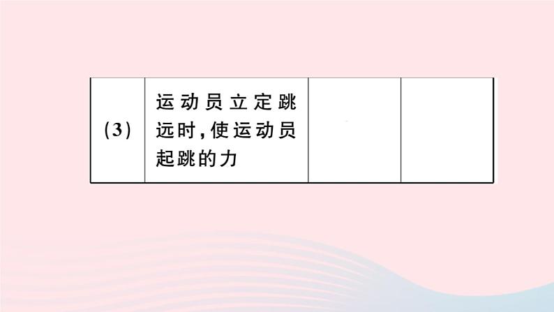 2019秋八年级物理全册第六章熟悉而陌生的力第一节力习题课件（新版）沪科版04