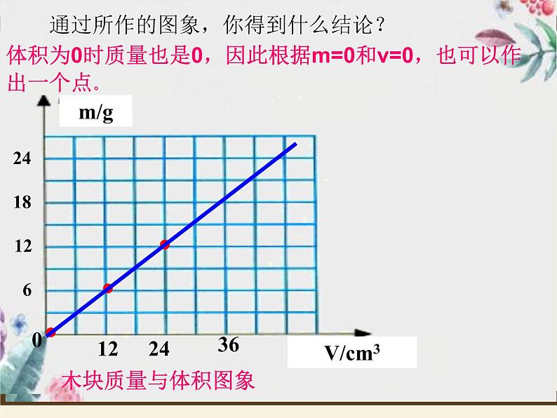 6.2密度-2020-2021学年八年级物理上册同步优质课件（人教版）08