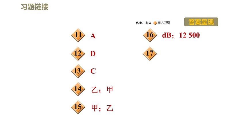 八年级上物理课件2-4噪声的危害和控制_鲁教版（五四制）第3页