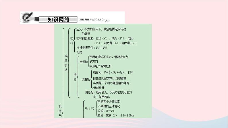 八年级物理全册专题四杠杆的作图课件新版沪科版 (2)02