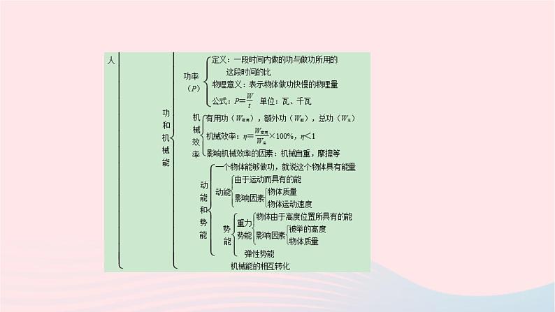 八年级物理全册专题四杠杆的作图课件新版沪科版 (2)03