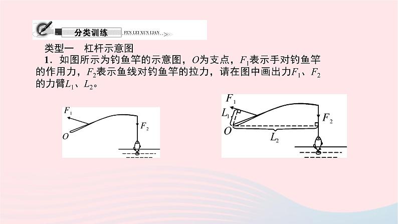 八年级物理全册专题四杠杆的作图习题课件新版沪科版 (1)02