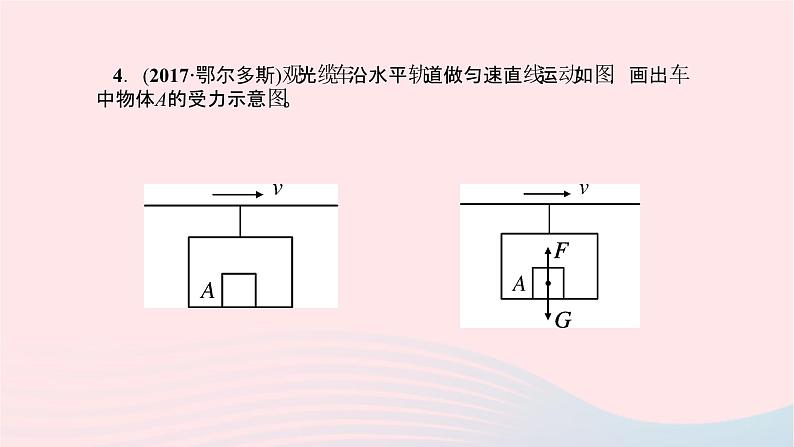 八年级物理全册专题一受力分析__作图题习题课件新版沪科版 (1)05