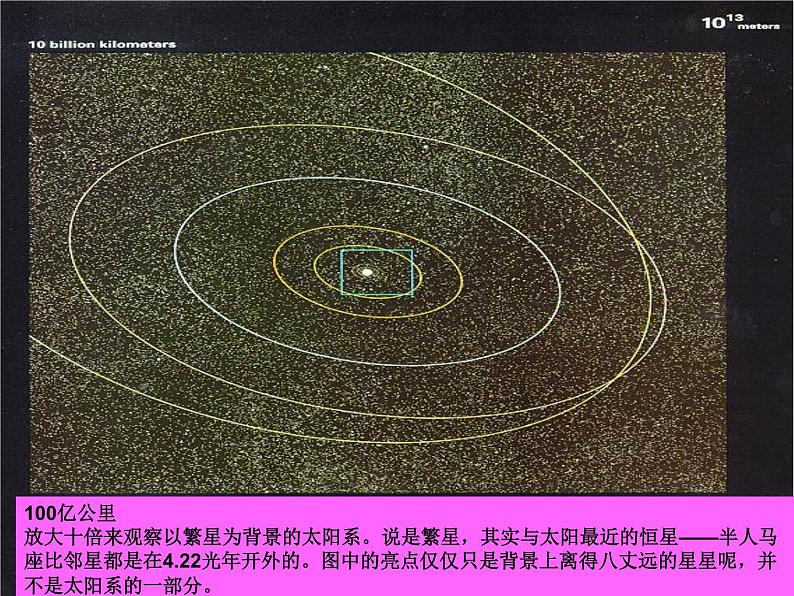 八年级物理全册第二章运动的世界第二节长度与时间的测量10亿光年到1飞米素材（新版）沪科版第2页