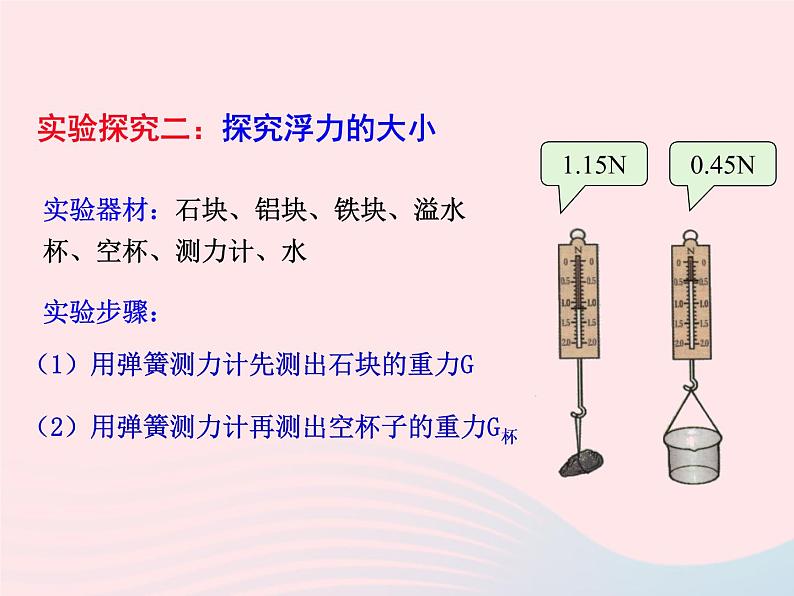 八年级物理全册第九章浮力第二节阿基米德原理课件（新版）沪科版08