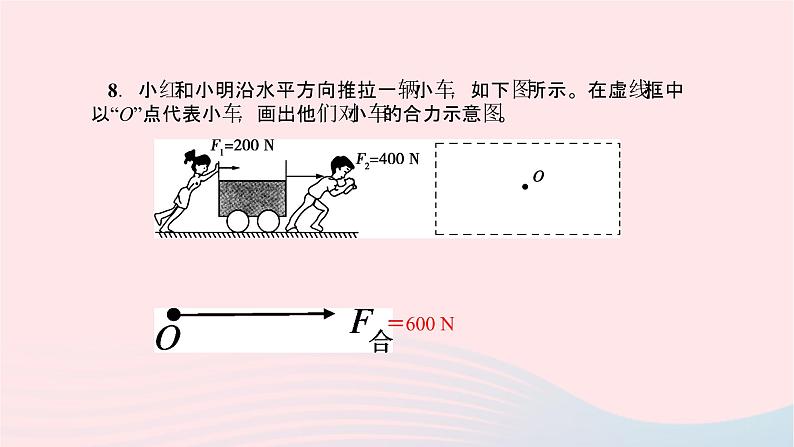 八年级物理全册第七章第二节力的合成习题课件新版沪科版 (1)06